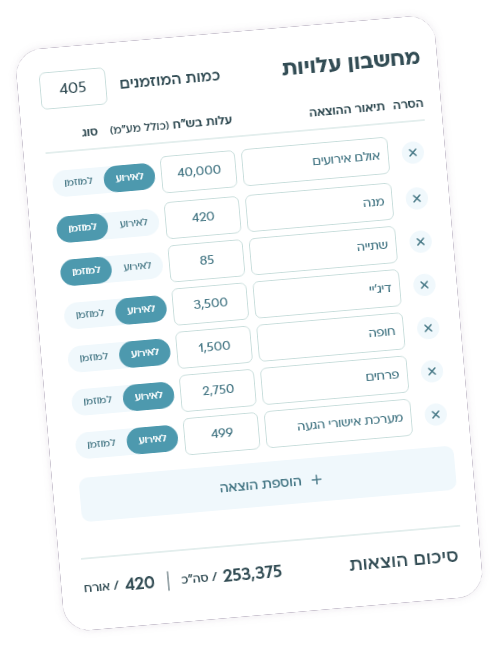 תכננו את האירוע המושלם בלי לחרוג מהתקציב - מחשבון עלויות לאירועים