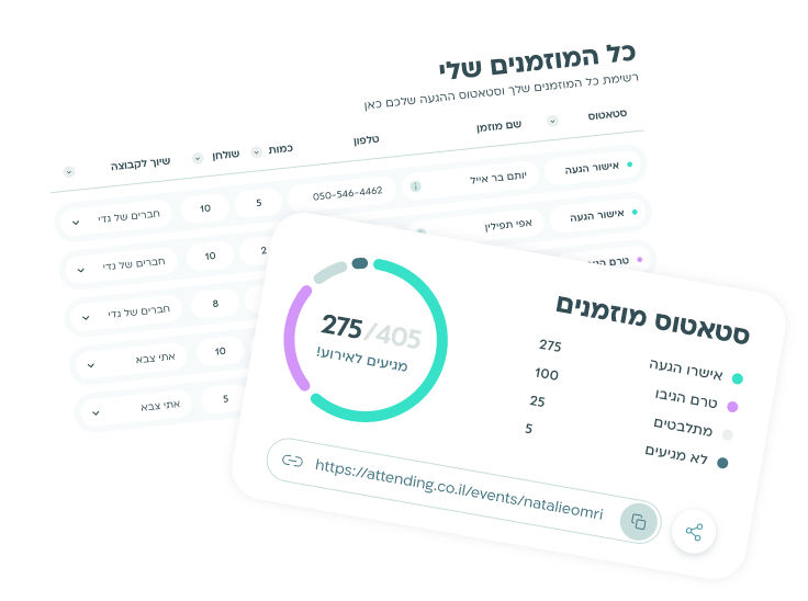 הגיעו לכל האורחים שלכם בקליק - הפצה מהירה ויעילה של אישורי ההגעה דרך WhatsApp ו-SMS.